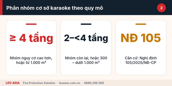 Danh mục thiết bị PCCC bắt buộc cho karaoke theo từng nhóm