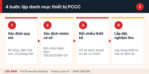 Các bước lập danh mục thiết bị PCCC bắt buộc cho karaoke