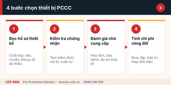 Các bước chọn thiết bị PCCC nhập khẩu hay nội địa tốt hơn