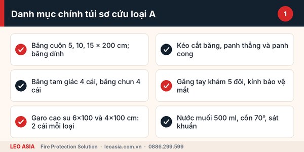 Túi sơ cứu PCCC loại A: danh mục vật tư theo quy định