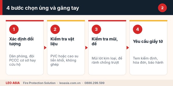 Tiêu chí chọn ủng cách nhiệt chữa cháy và găng tay chịu nhiệt