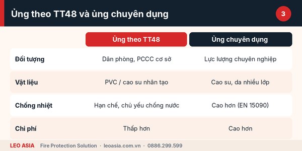 Quy trình bảo quản ủng cách nhiệt chữa cháy và găng tay